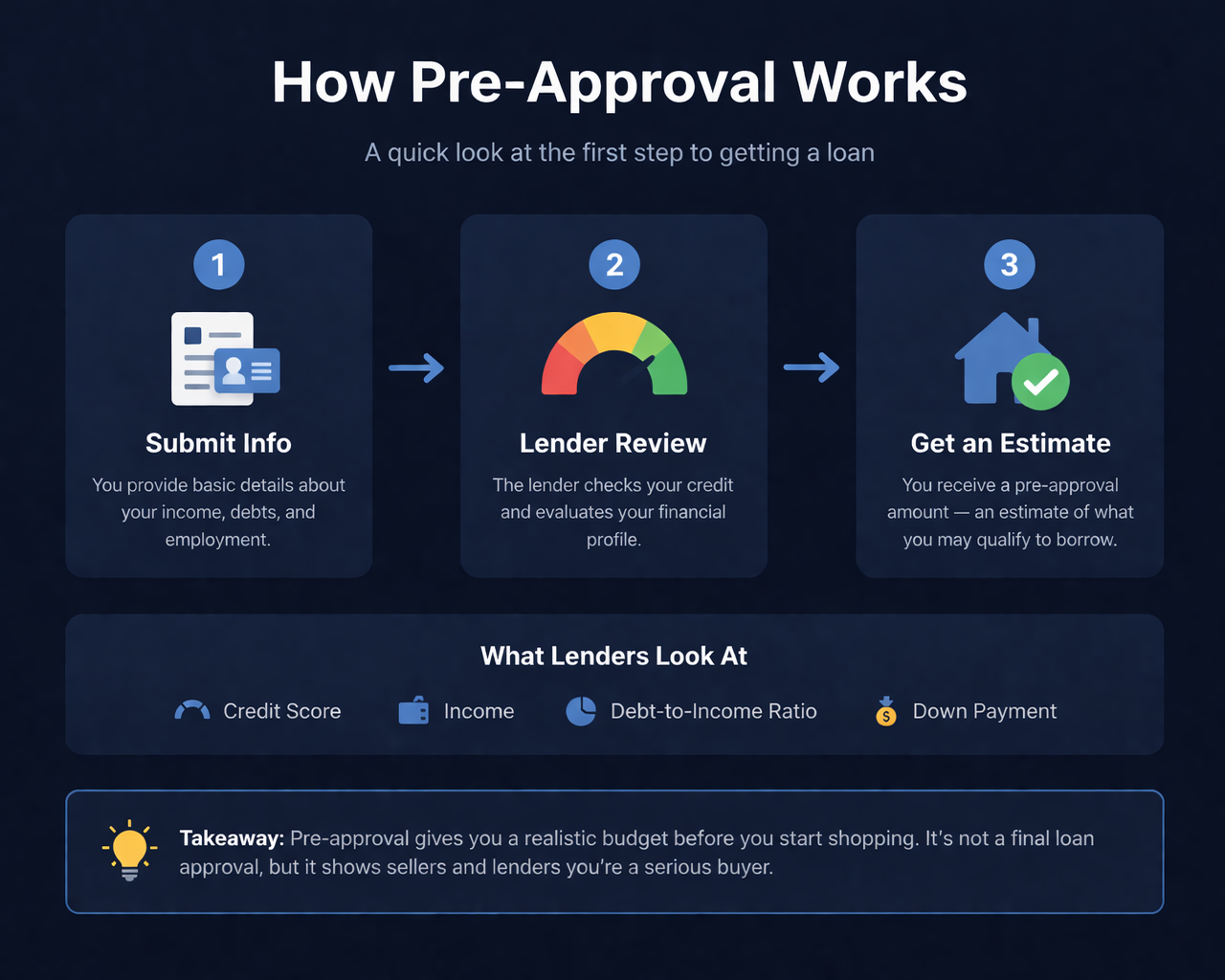 How loan pre-approval works explained